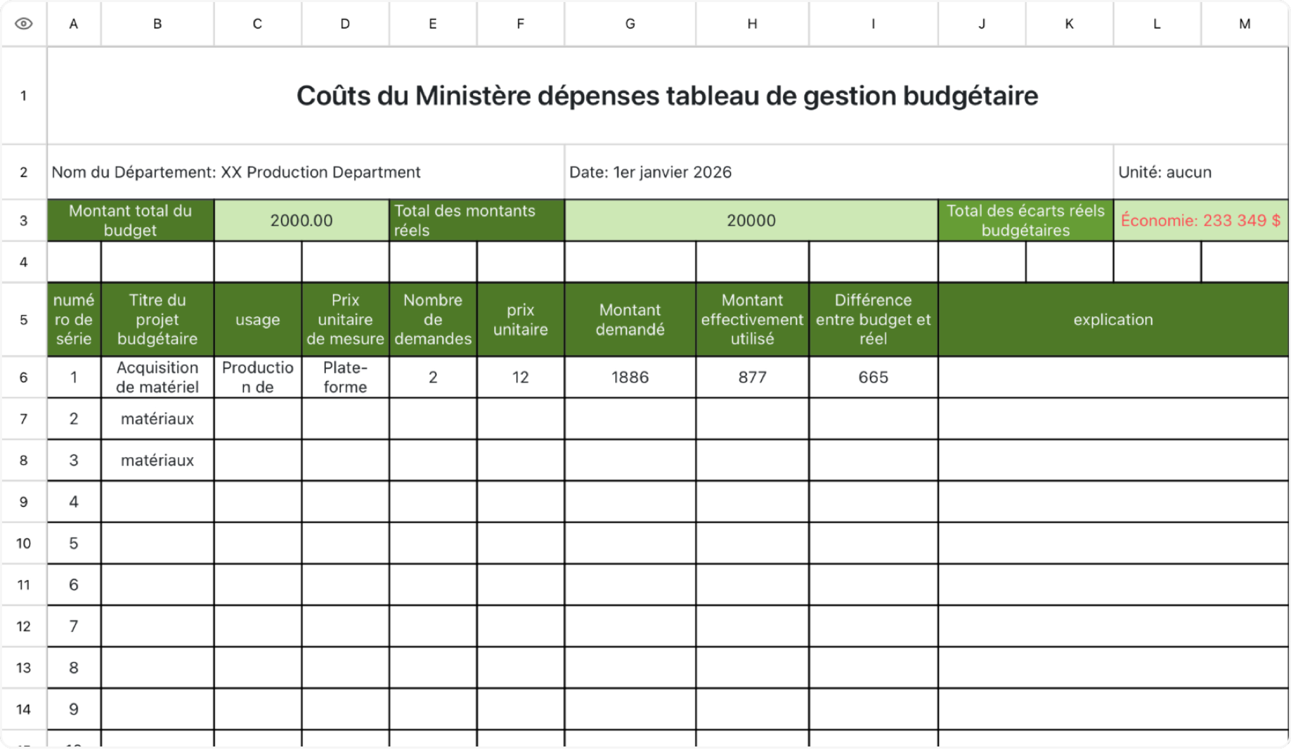 Tableau de gestion budgétaire des coûts du Ministère